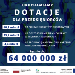Dotacje dla firm z Warmii i Mazur dotkniętych skutkami pandemii – zgoda Komisji Europejskiej!